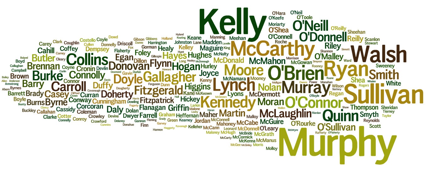 Top 250 Irish Surnames