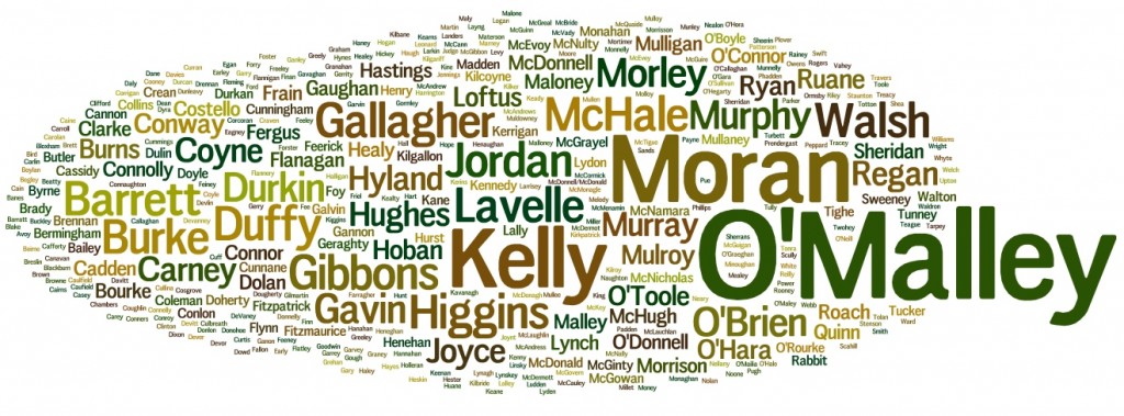 Surname Wordcloud March 2016 Mayo - Irish Surnames and Their Counties