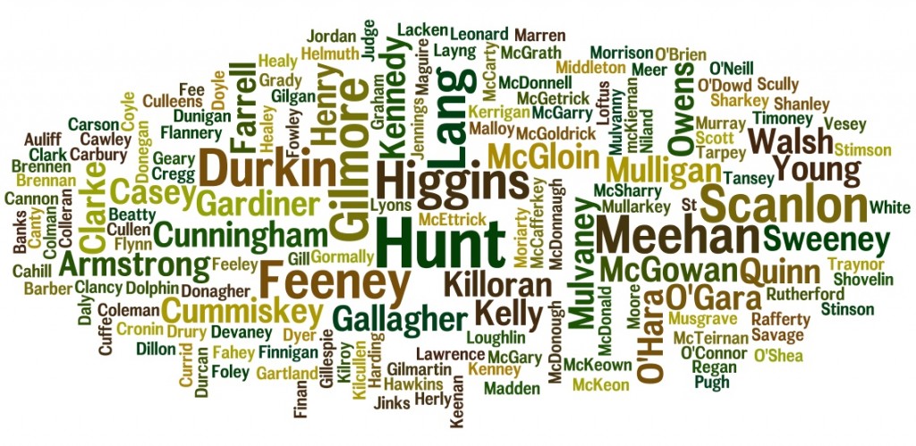 Surname Wordcloud March 2016 Sligo - Irish Surnames and Their Counties
