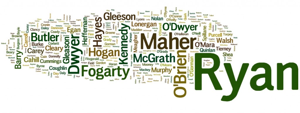 Surname Wordcloud March 2016 Tipperary - Irish Surnames and Their Counties