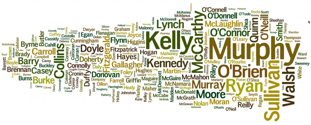 Surname Wordcloud March 2016 Top 250 Names - Irish Surnames and Their Counties