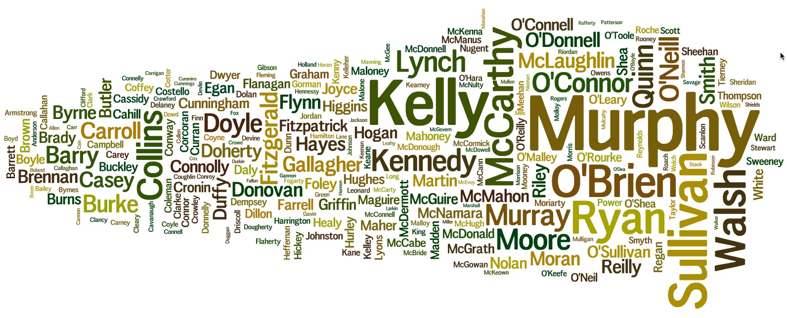 Surname Wordcloud March 2016 Top 250 Names
