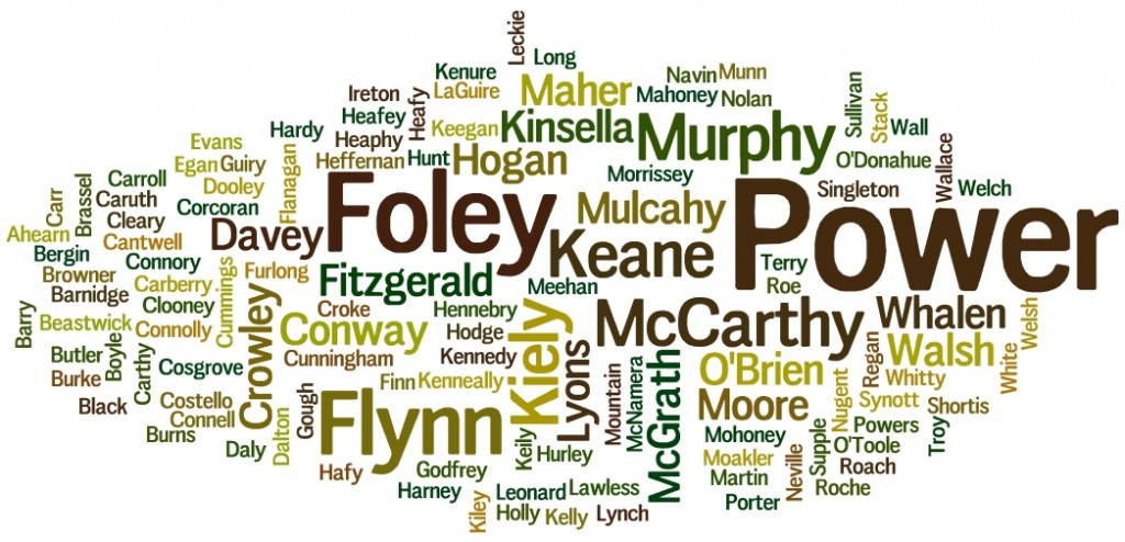 Surname Wordcloud March 2016 Waterford - Irish Surnames and Their Counties