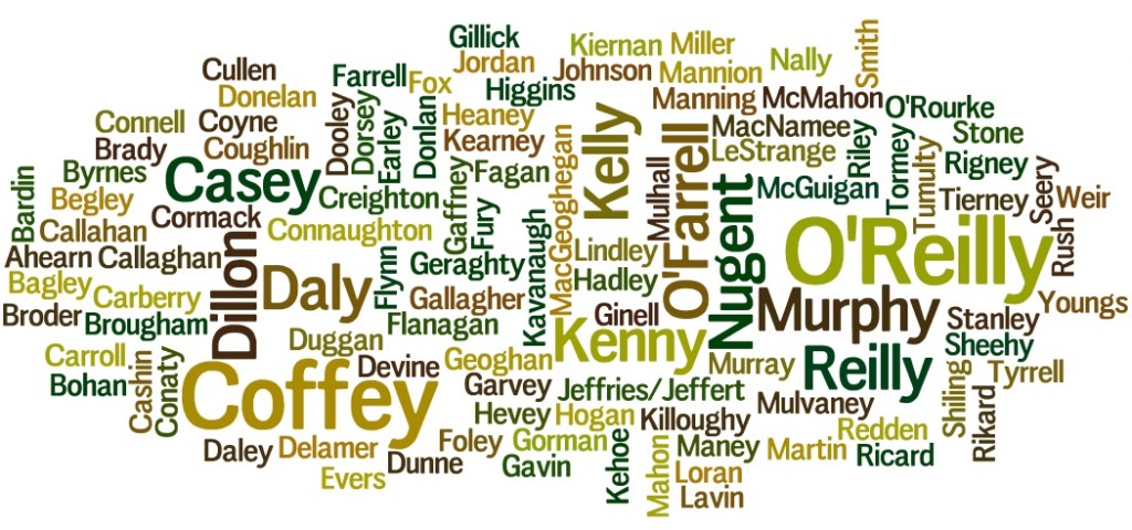 Surname Wordcloud March 2016 Westmeath - Irish Surnames and Their Counties