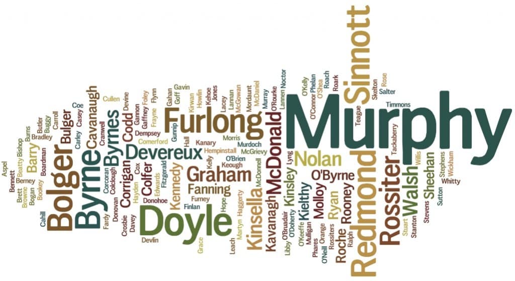 Surname Wordcloud March 2016 Wexford - Irish Surnames and Their Counties