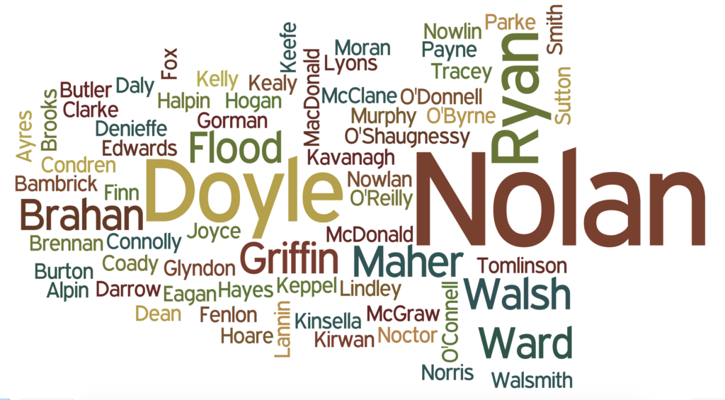 Carlow - Irish Surnames and Their Counties