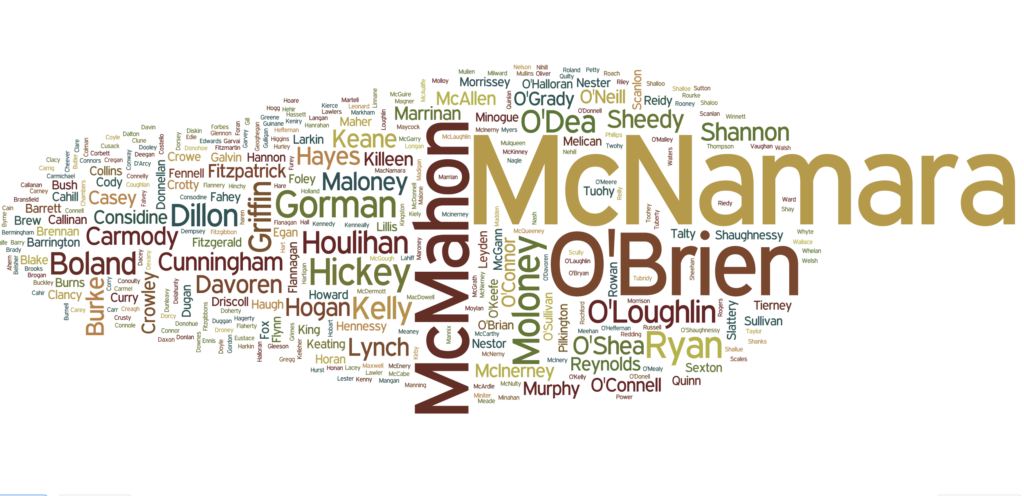 Clare - Irish Surnames and Their Counties
