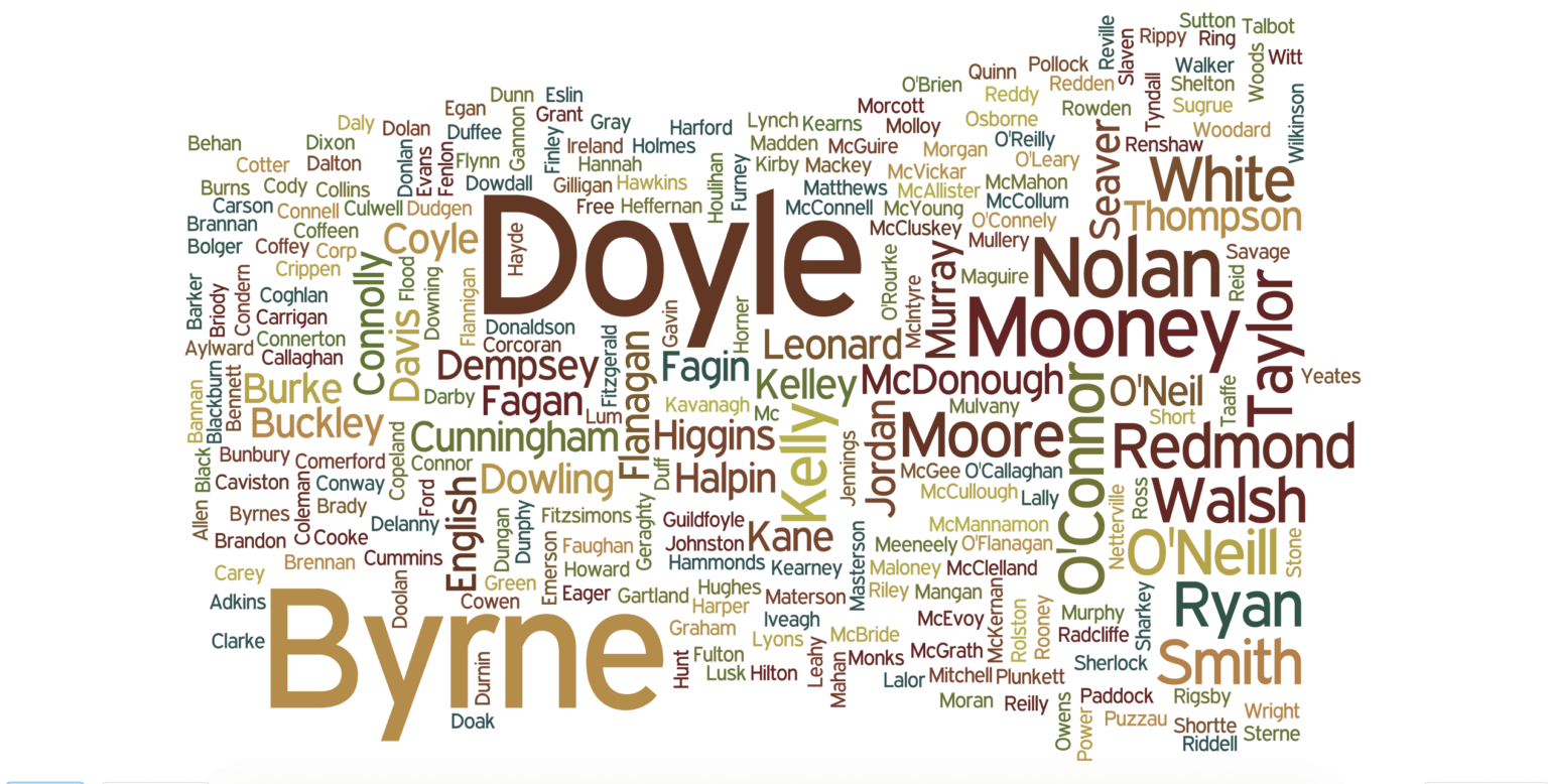 Irish surnames 2024 - Is your Irish surname on our list?