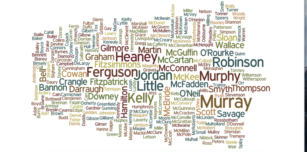 Down - Irish Surnames and Their Counties