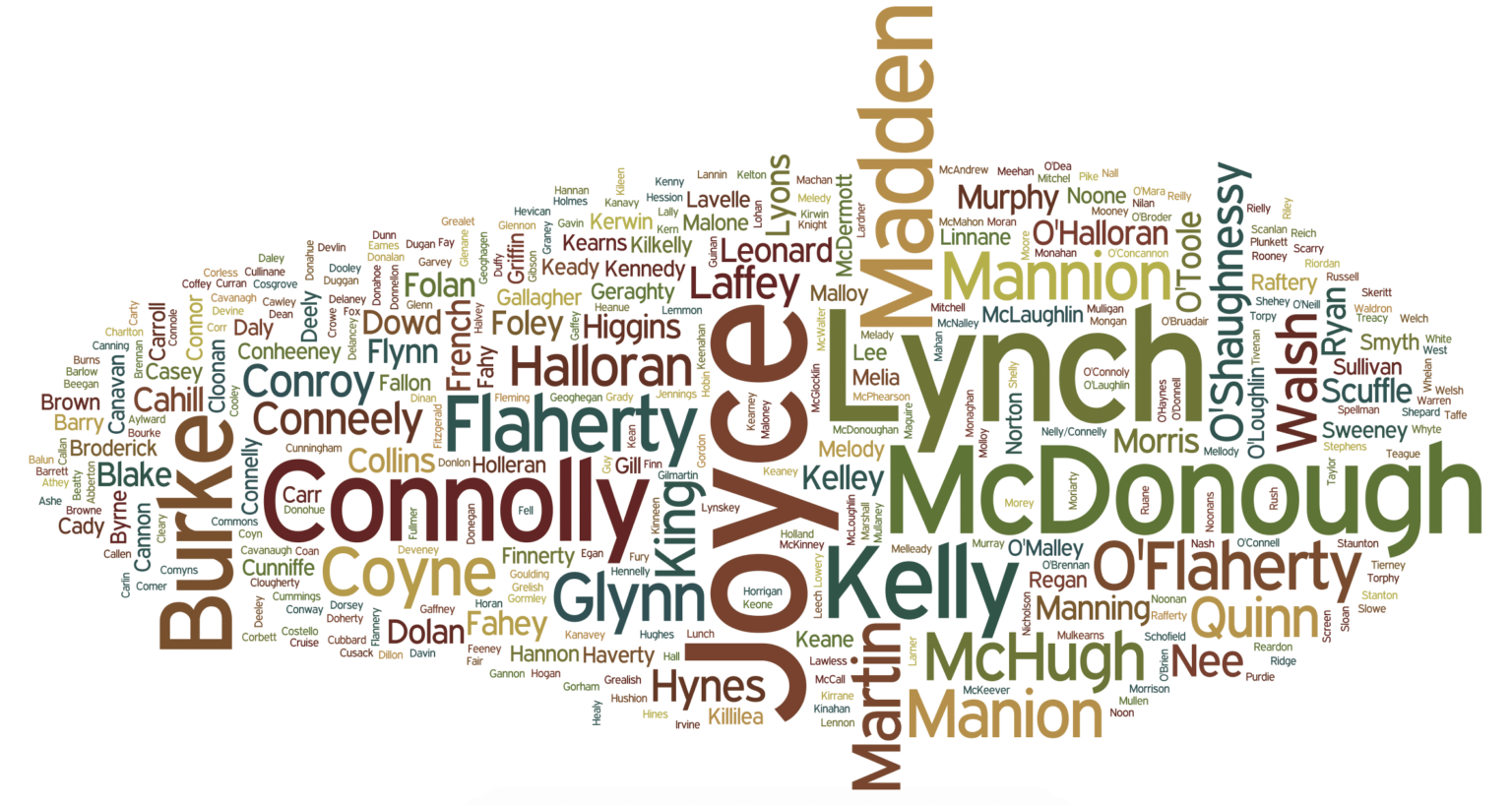 Irish surnames 2024 - Is your Irish surname on our list?