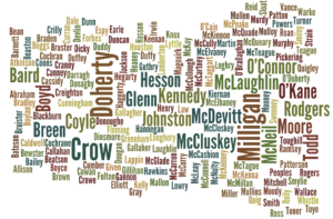 The Evolution of Irish Surnames - Where your Irish Surname fits - A Letter  from Ireland
